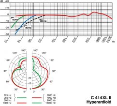 AKG C414 XLII