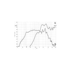 B&C Speakers  8CX21 8/ohm