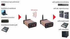 WA 800RB WiFi přenášeč stereo zvuku – vysílač