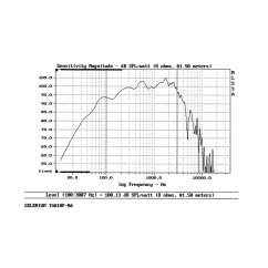 Selenium  15W12P-Nd 8/ohm