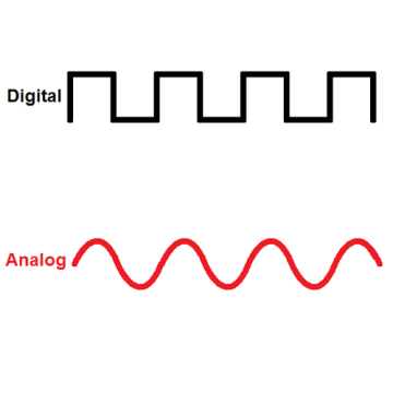 Srovnání analogových UHF a 2.4 Ghz bezdrátových mikrofonů