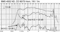 BMS  BMS4552ND 16/ohm