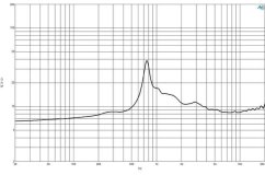 B&C Speakers  DE550 8/ohm