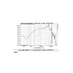 B&C Speakers  6MDN44 8/ohm