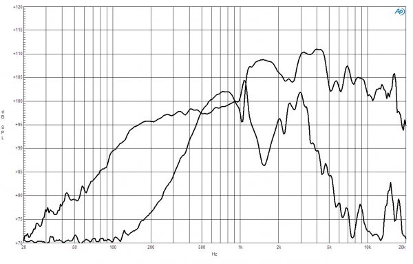 B&C Speakers  12HCX76 8/ohm