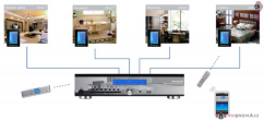 MRS 1160 multiroom systém