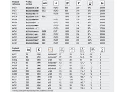 Osram 64751, 230V, 1250W, R7S, 200h, 185.7mm, 3200K