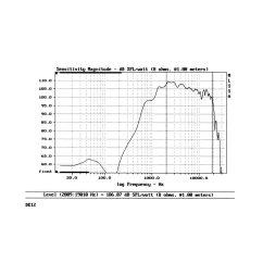 B&C Speakers  DE12 8/ohm