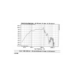 RCF  L15P400 8/ohm