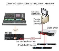 Allen&Heath iLive T M-DANTE-A