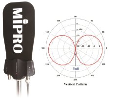 MIPRO AT-70W všesměrová aktivní i pasivní anténa - 2 kusy