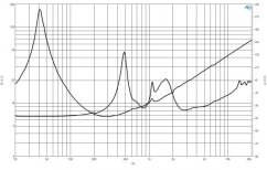 B&C Speakers  12HCX76 8/ohm