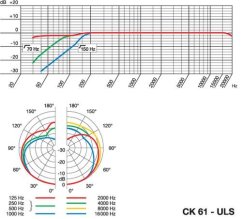 AKG CK61 ULS