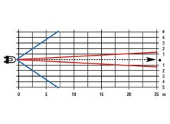 Ultralite Quadro 2000 PC/AL Pro 6-68° (super zvýhodněná cena na 1 kus)