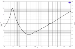 B&C Speakers  12CL76 8/ohm