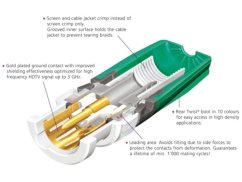 NEUTRIK NBNC75BLP7