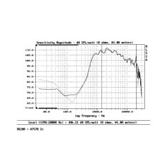 B&C Speakers  DE200 8/ohm