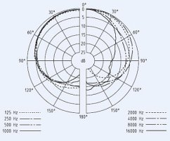 Sennheiser  MMK965-1 - Niklová barva