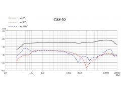 Sanken CSS-50 puškový (shotgun) mikrofon - pouze phantom