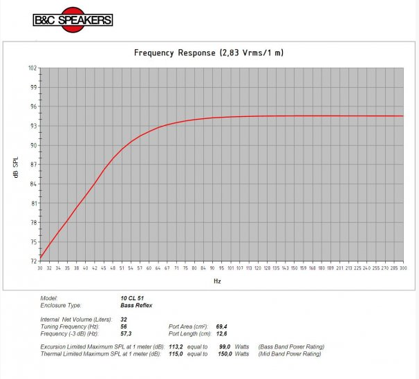 B&C Speakers 10CL51 4/ohm