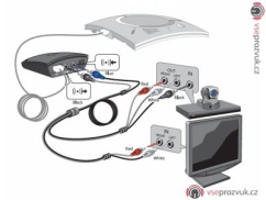 ClearOne  Sada příslušenství pro CHAT 150