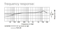 Audio-Technica AT2031 - Kondenzátorový mikrofón ideálny pre strunové nástroje