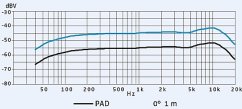 Sennheiser  MMK965-1 - černá barva