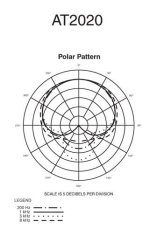 Audio-Technica AT2020 - XLR kardioidní velkomembránový kondenzátorový mikrofon