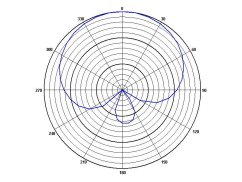 MIPRO MU-59 - dynamická hlava mikrofonu