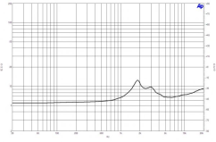 B&C Speakers DE5 8/ohm