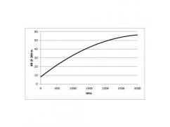 Sommer Cable 600-1451 TRANSIT KOMBI HD-SDI - PVC