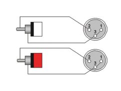ProCab CLA705/1.5 - 2x XLR F - 2x RCA - 1.5m