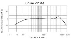 SHURE VP64A