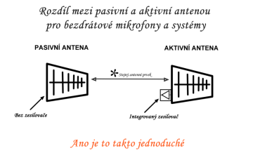 Odhalení mýtů a představení rozdílu mezi aktivní a pasivní anténou pro bezdrátové mikrofony a systém