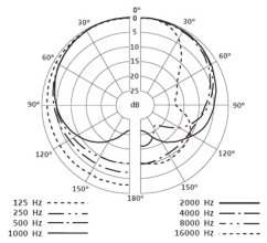 Sennheiser  E835-S dynamický kardioidní mikrofon s vypínačem