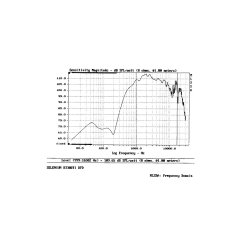 Selenium  D3300Ti DPD 8/ohm