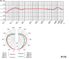 AKG Perception 170